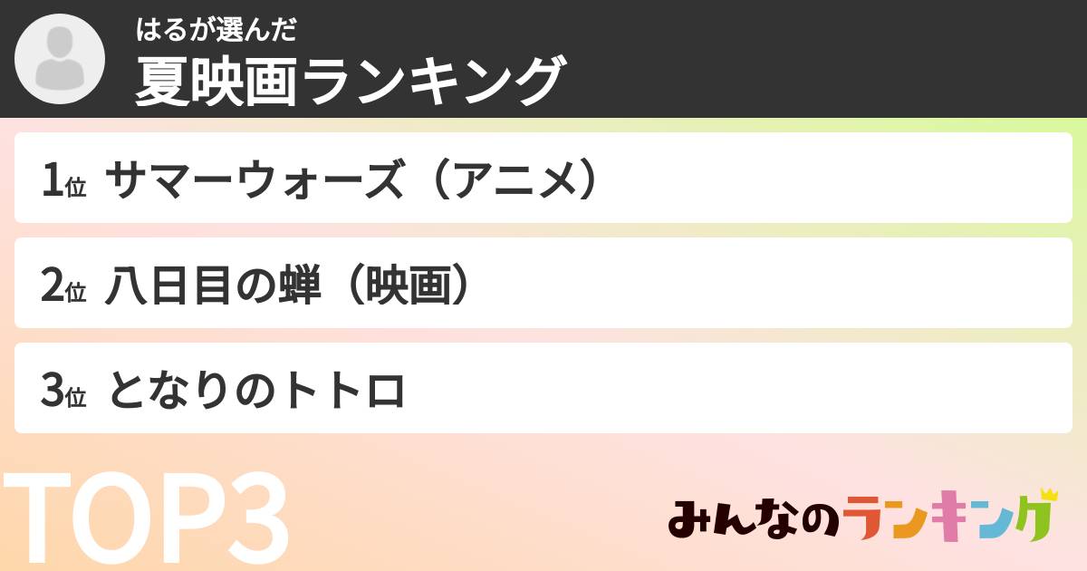 はるさんの「夏映画ランキング」