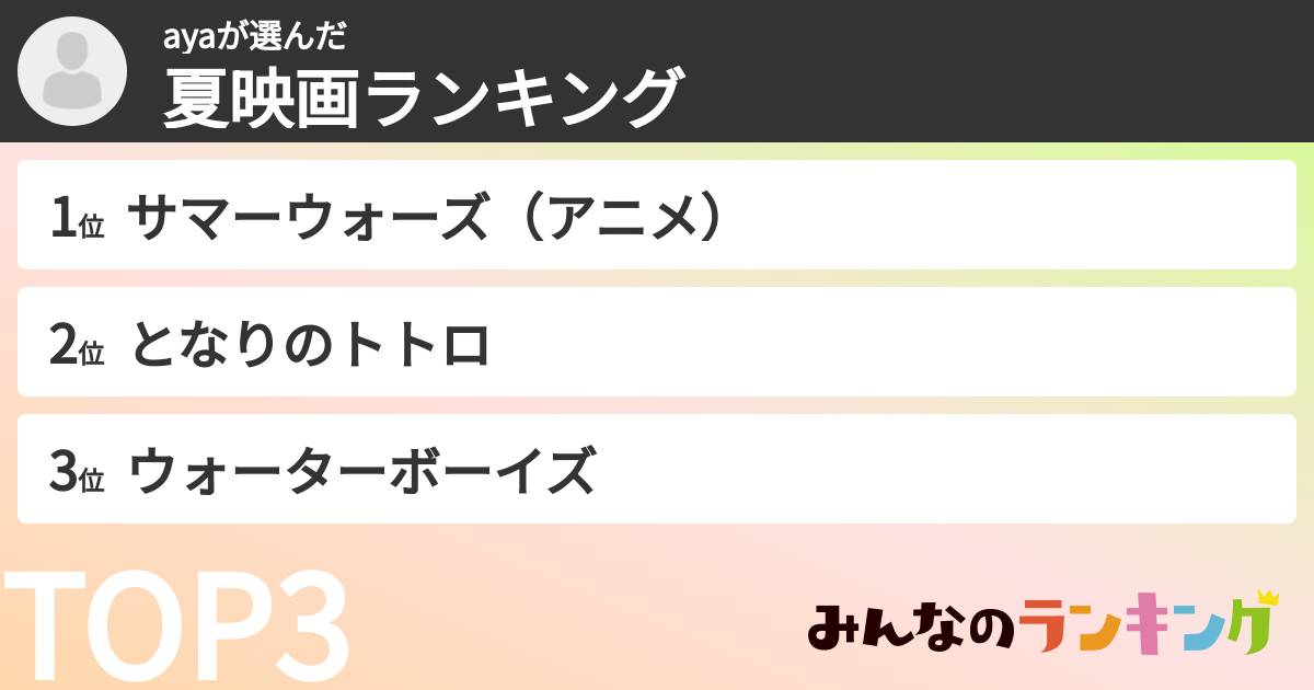 ayaさんの「夏映画ランキング」