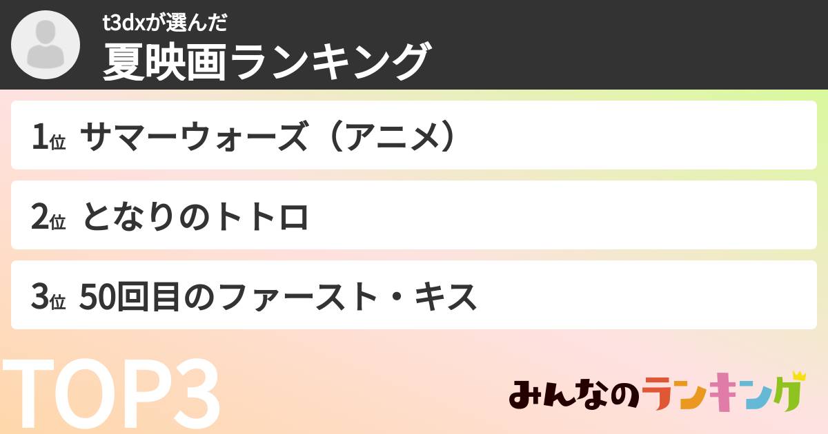 t3dxさんの「夏映画ランキング」