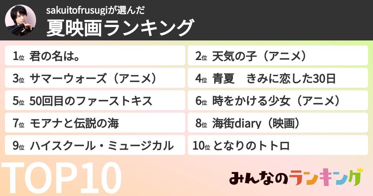 sakuitofrusugiさんの「夏映画ランキング」