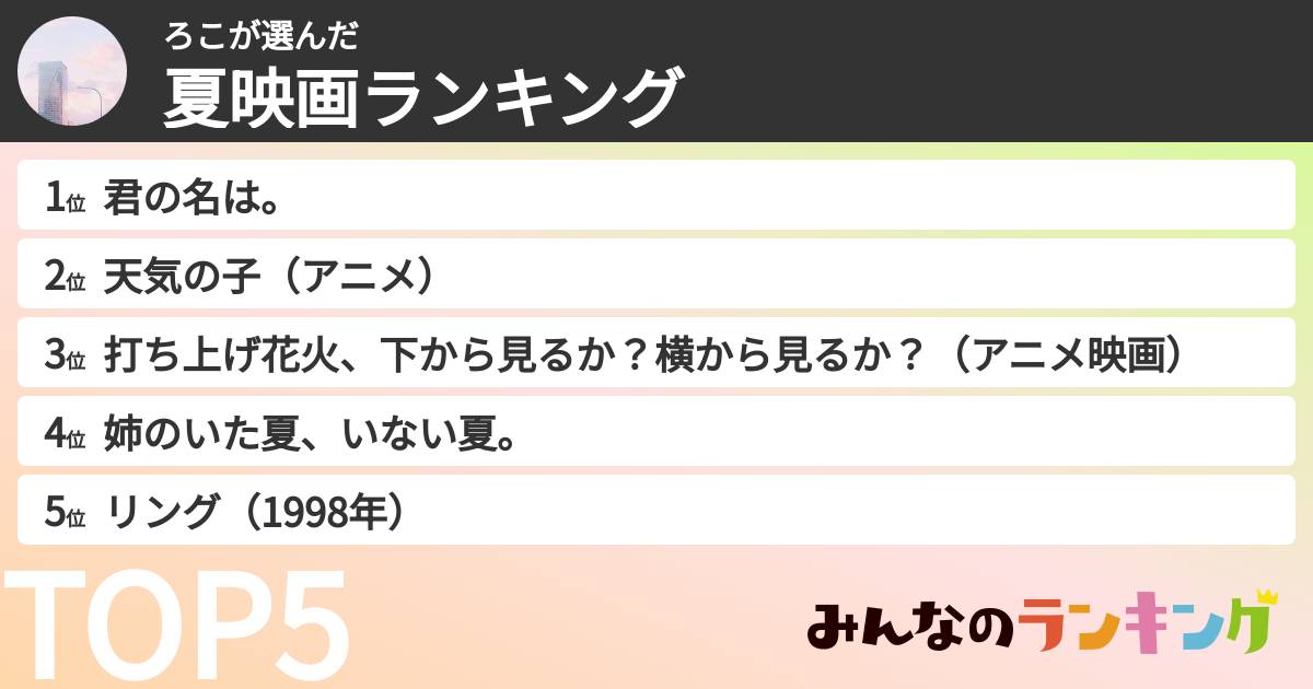ろこさんの「夏映画ランキング」