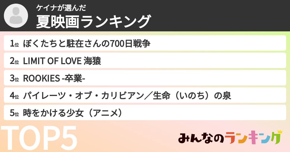 ケイナさんの「夏映画ランキング」