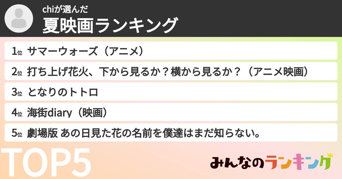 chiさんの「夏映画ランキング」