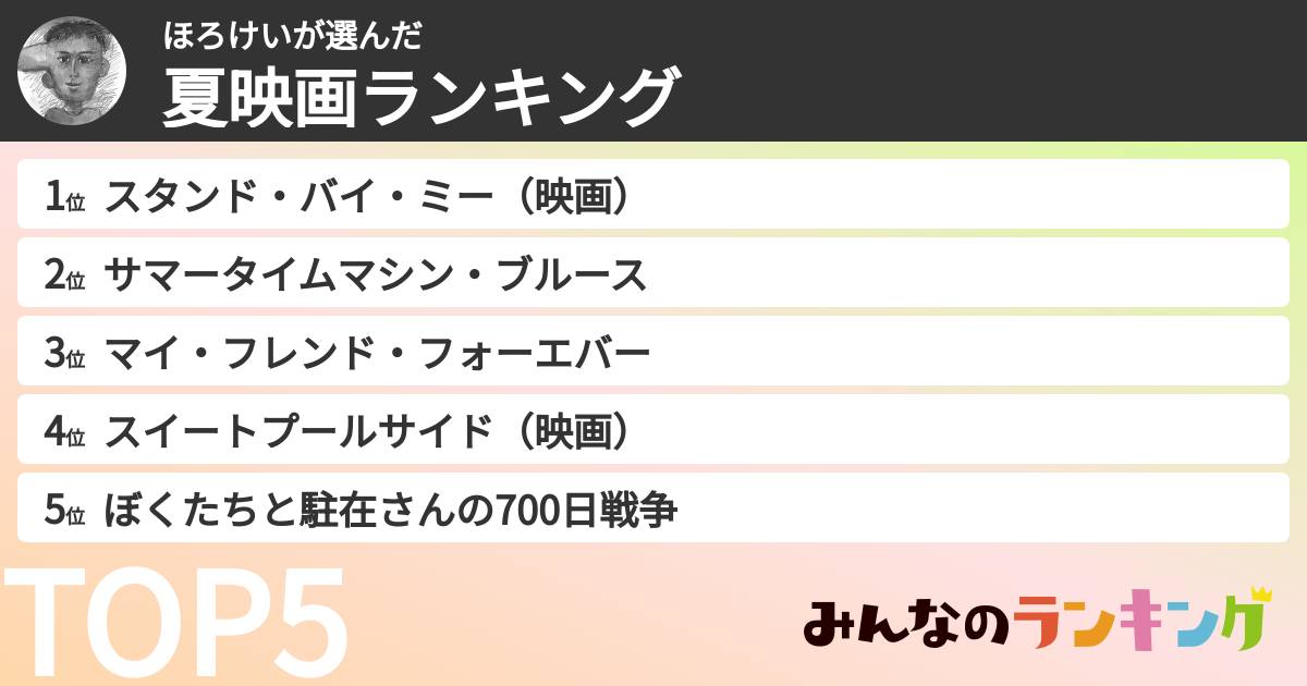ほろけいさんの「夏映画ランキング」