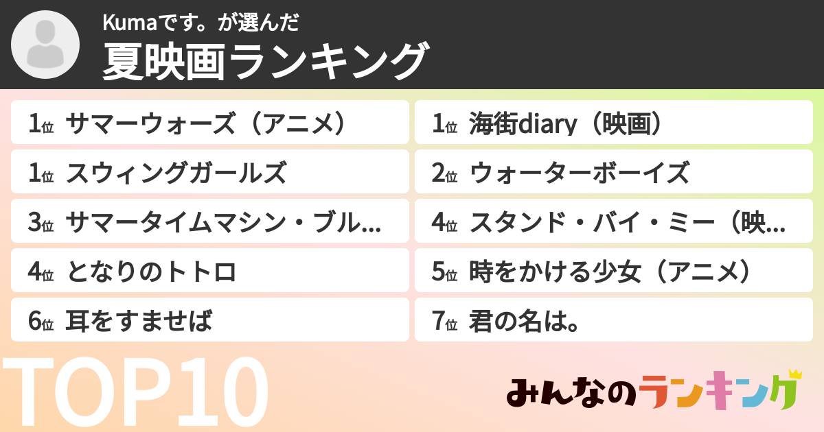 Kumaです。さんの「夏映画ランキング」