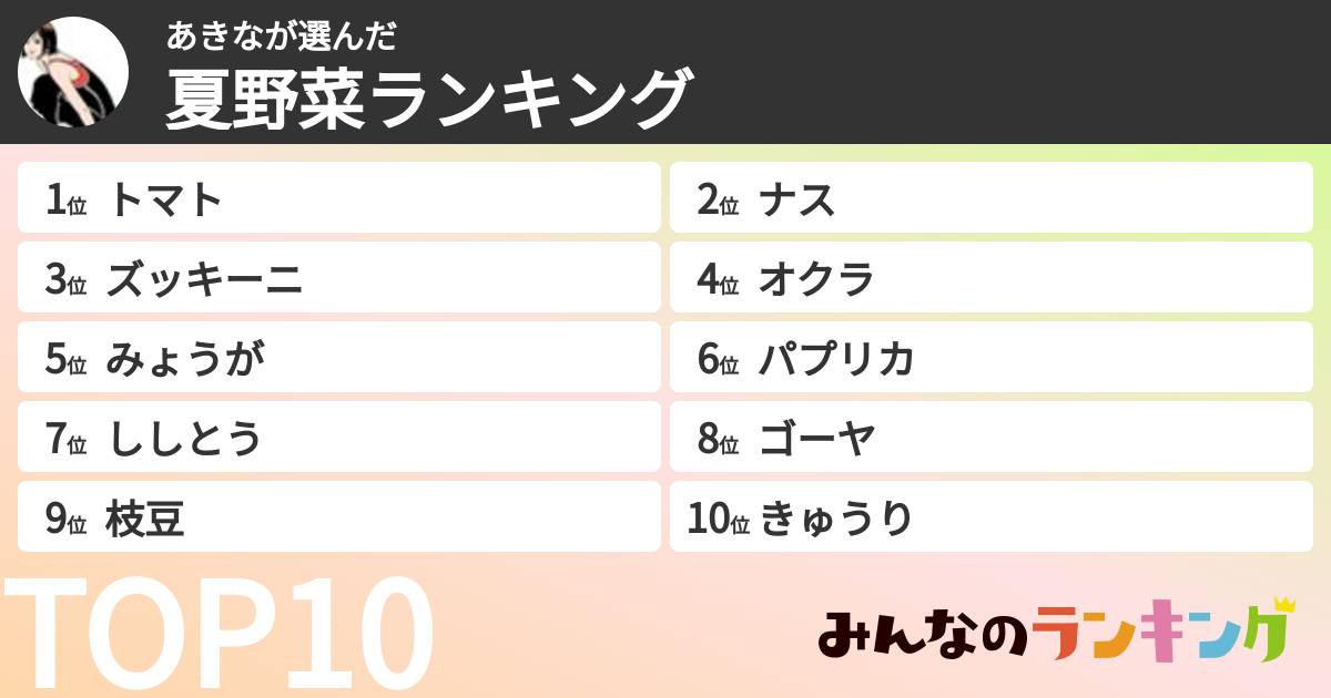 あきなさんの「夏野菜ランキング」