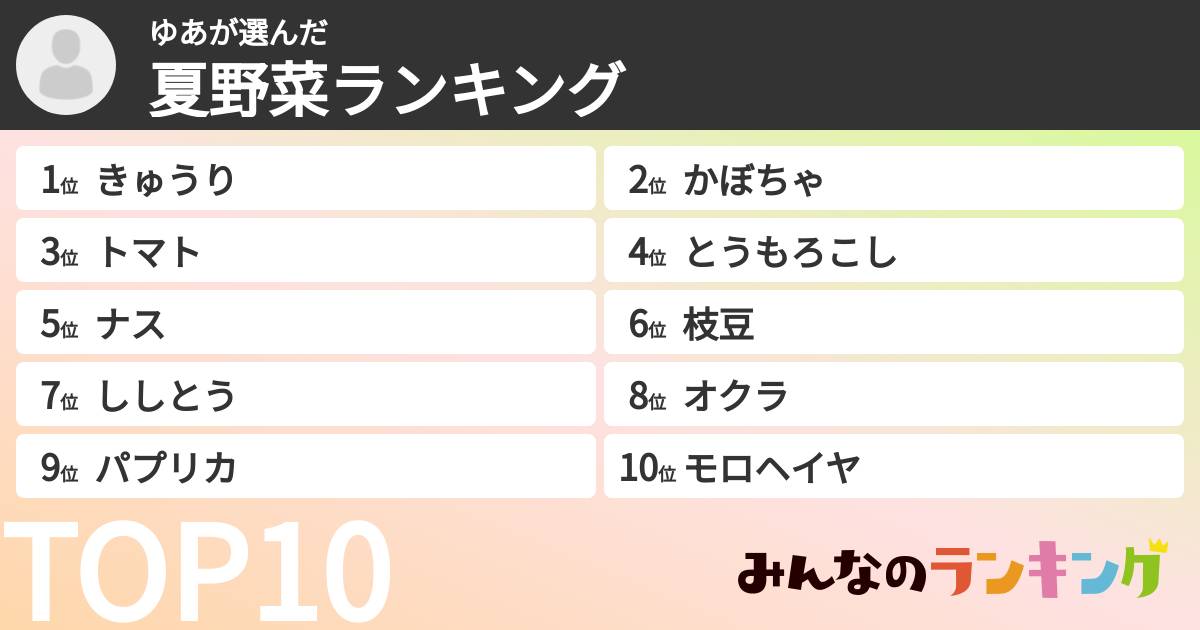 ゆあさんの「夏野菜ランキング」