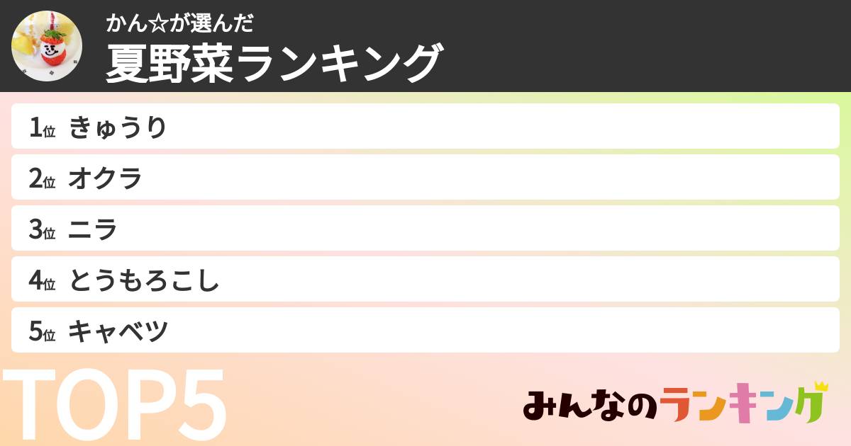 かん☆さんの「夏野菜ランキング」