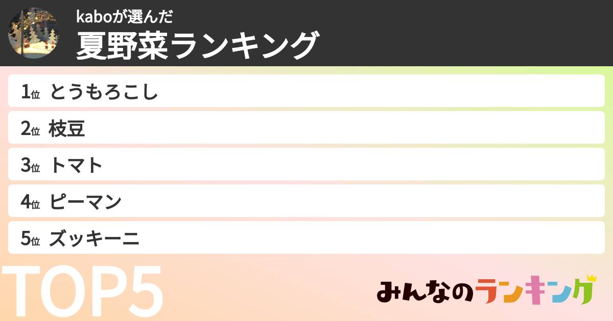 kaboさんの「夏野菜ランキング」