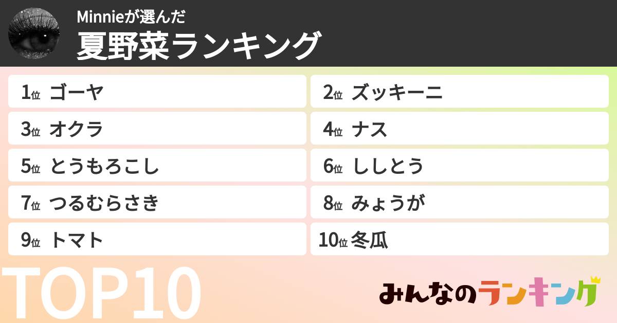 Minnieさんの「夏野菜ランキング」