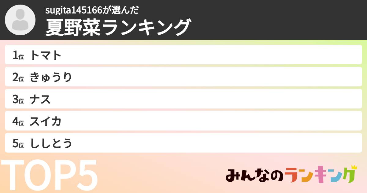 sugita145166さんの「夏野菜ランキング」