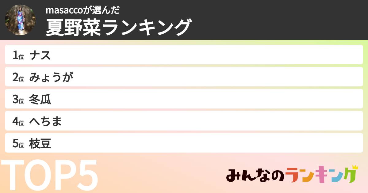 masaccoさんの「夏野菜ランキング」