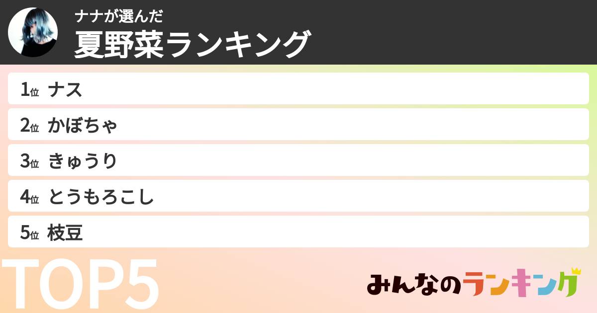 ナナさんの「夏野菜ランキング」