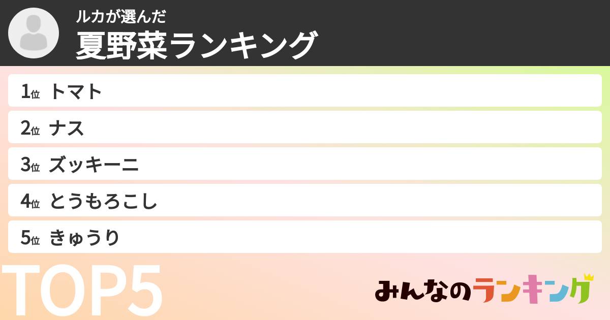 ルカさんの「夏野菜ランキング」