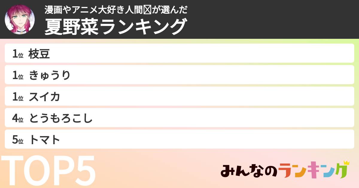 漫画やアニメ大好き人間❤︎さんの「夏野菜ランキング」
