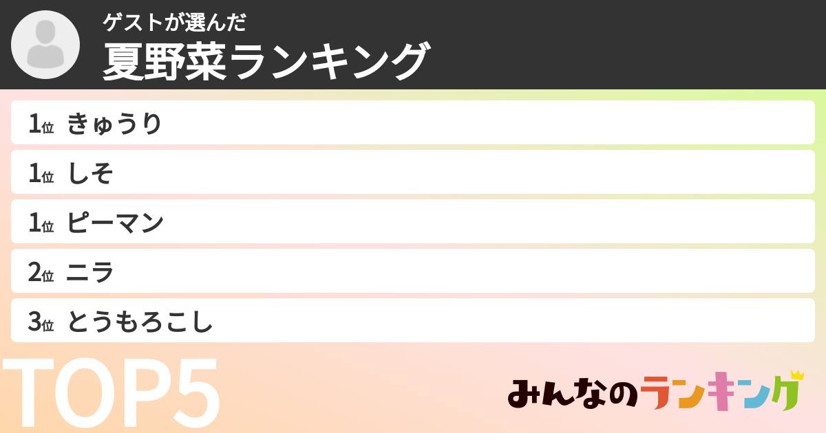 ゲストさんの「夏野菜ランキング」