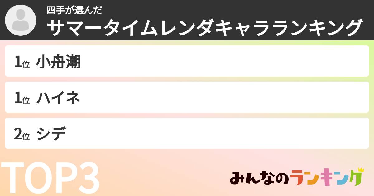 四手さんの「サマータイムレンダキャラランキング」
