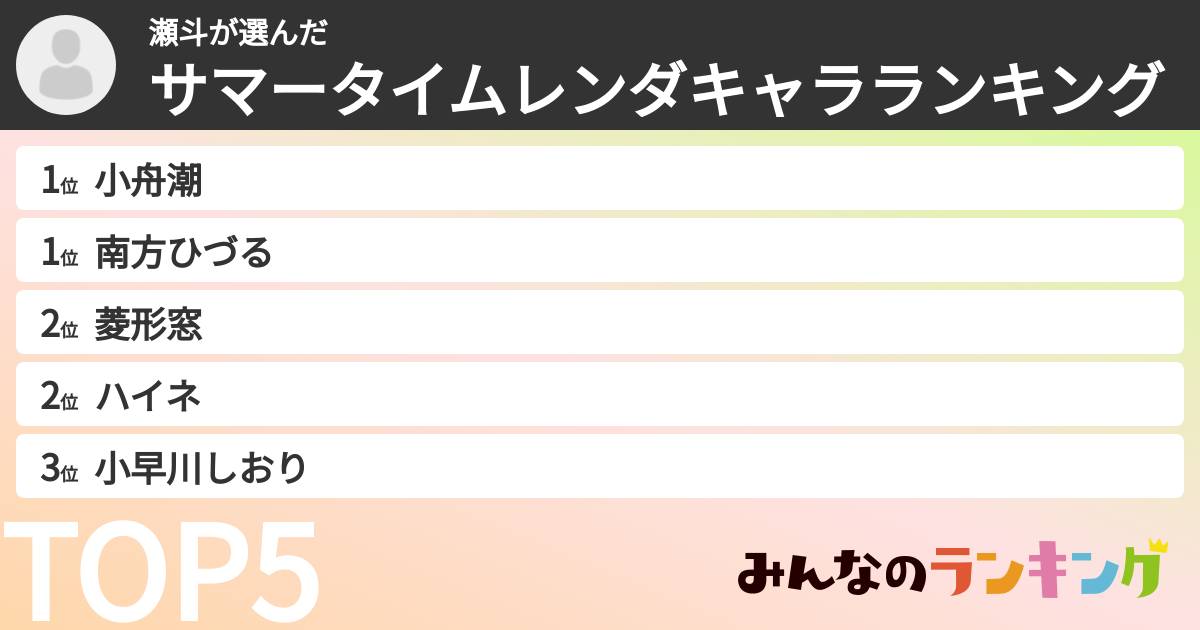 瀬斗さんの「サマータイムレンダキャラランキング」