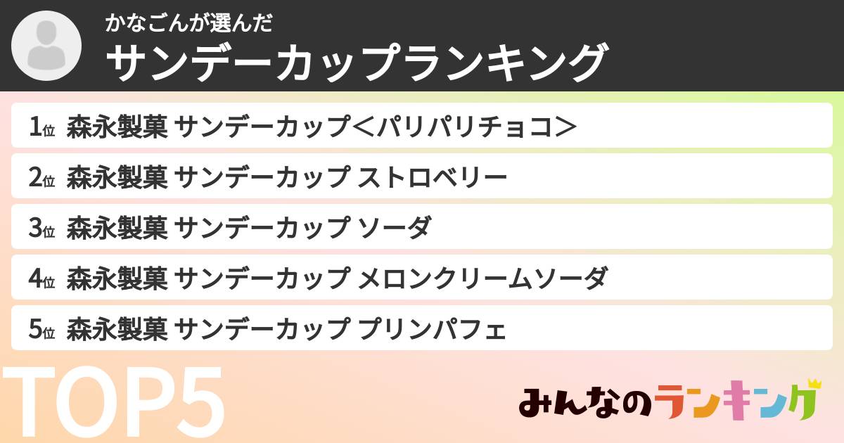 かなごんさんの「サンデーカップランキング」