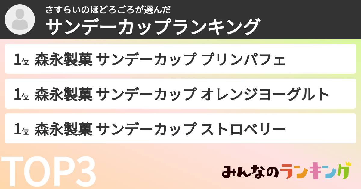 さすらいのほどろごろさんの「サンデーカップランキング」