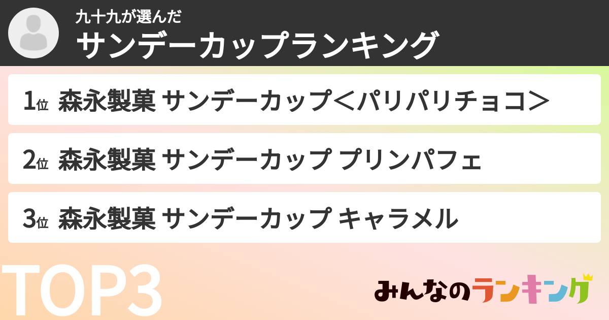 九十九さんの「サンデーカップランキング」