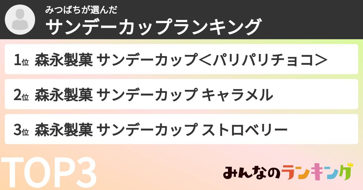 みつばちさんの「サンデーカップランキング」