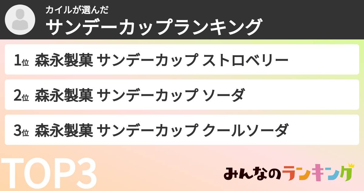 カイルさんの「サンデーカップランキング」