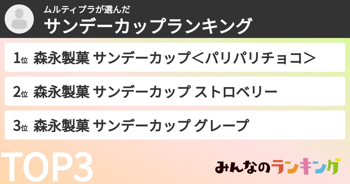 ムルティプラさんの「サンデーカップランキング」