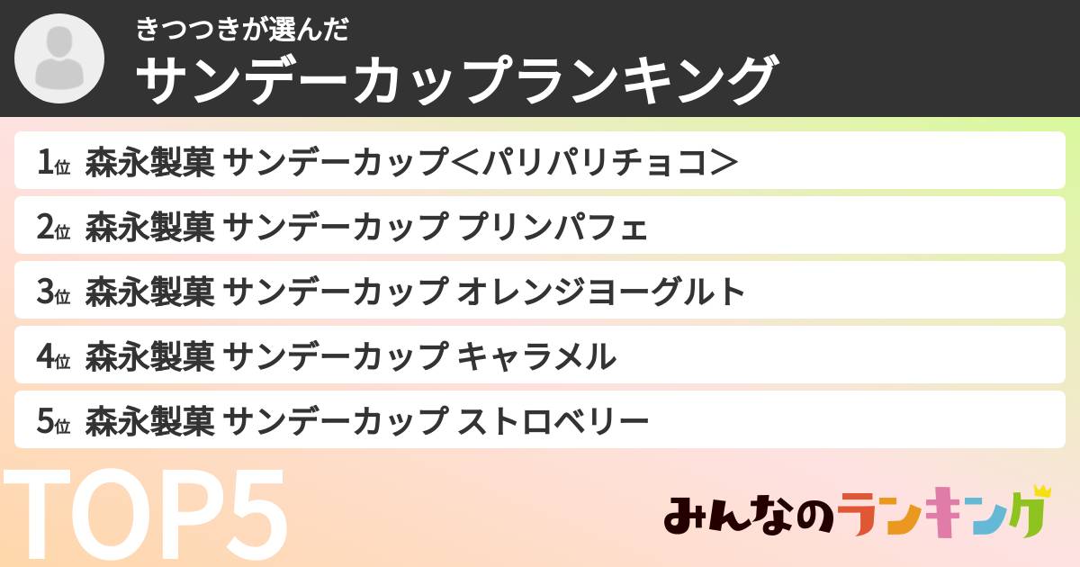 きつつきさんの「サンデーカップランキング」