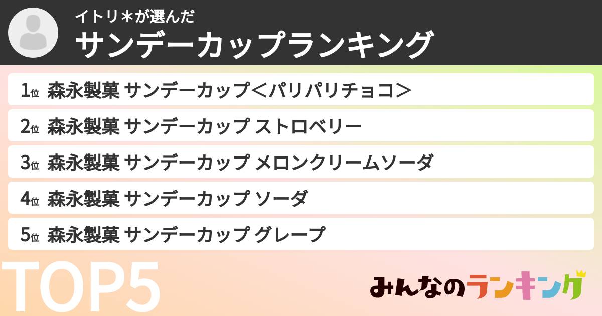 イトリ＊さんの「サンデーカップランキング」