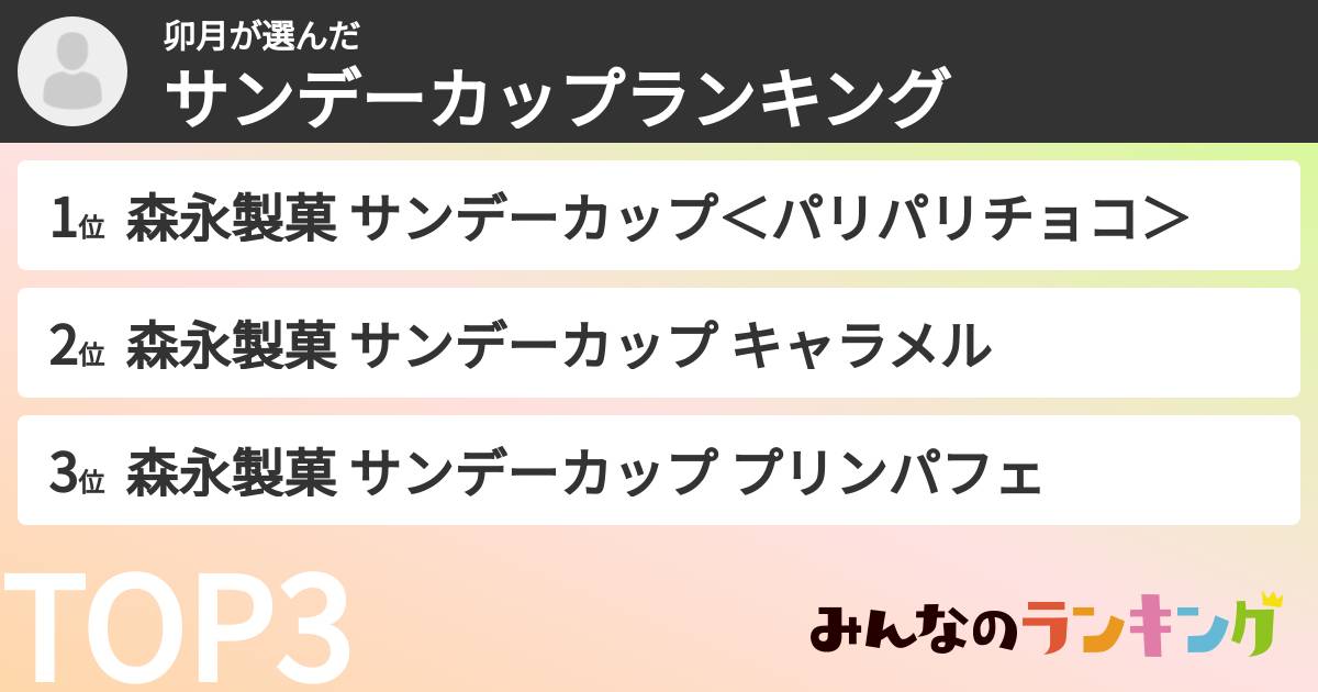 卯月さんの「サンデーカップランキング」
