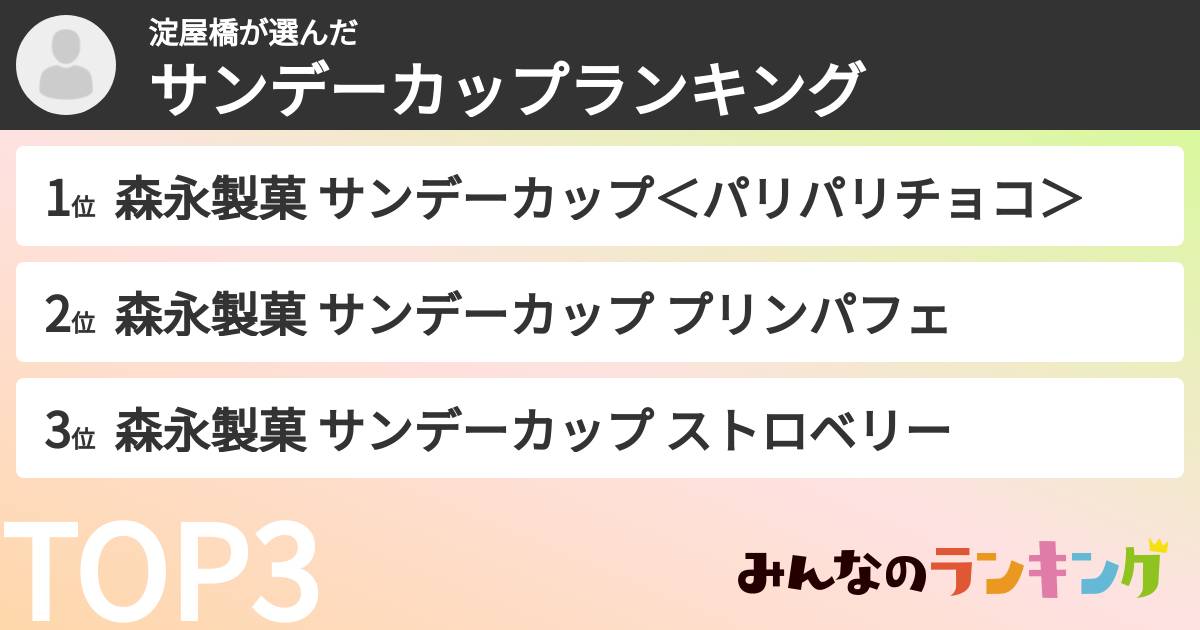 淀屋橋さんの「サンデーカップランキング」