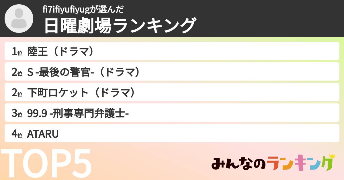 fi7ifiyufiyugさんの「日曜劇場ランキング」