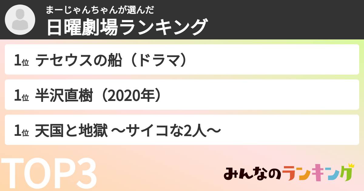 まーじゃんちゃんさんの「日曜劇場ランキング」