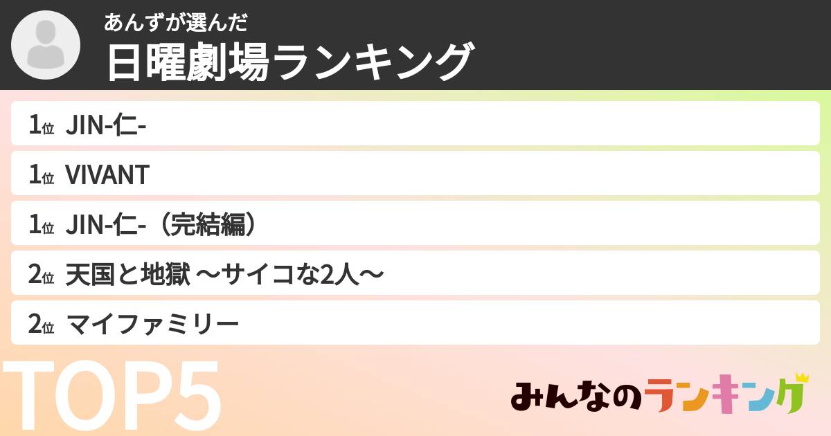 あんずさんの「日曜劇場ランキング」