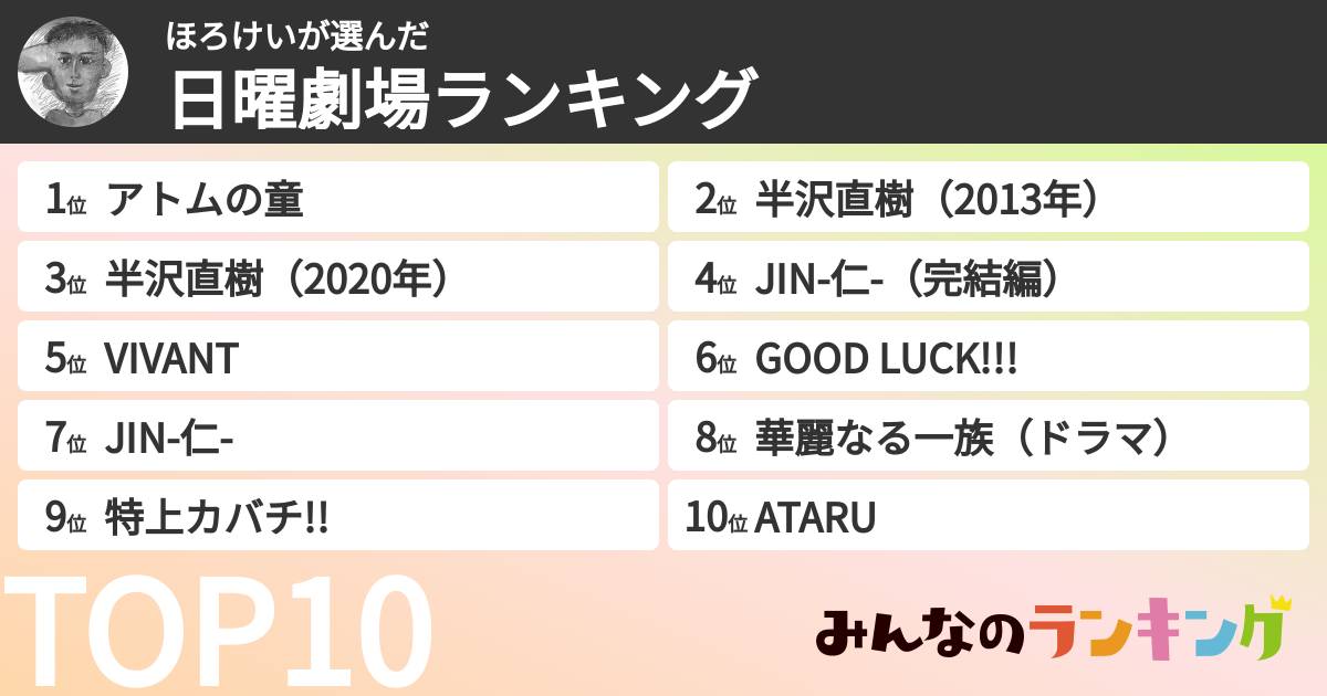 ほろけいさんの「日曜劇場ランキング」