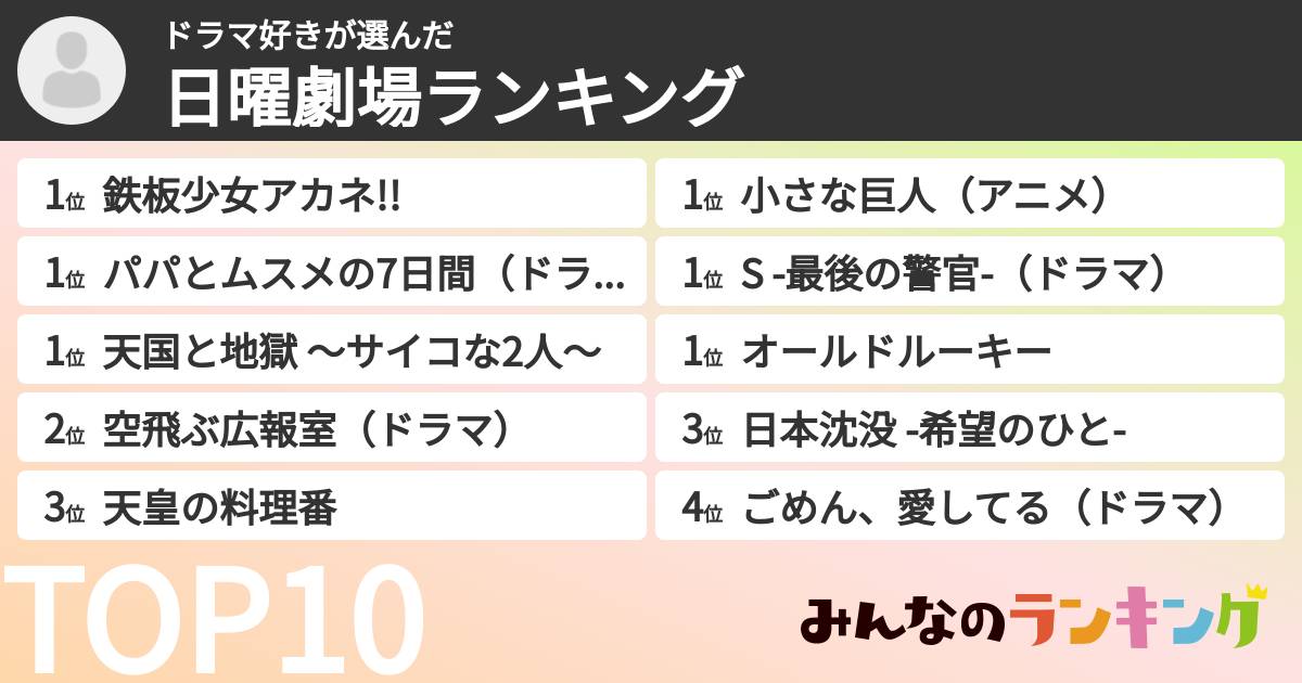 ドラマ好きさんの「日曜劇場ランキング」