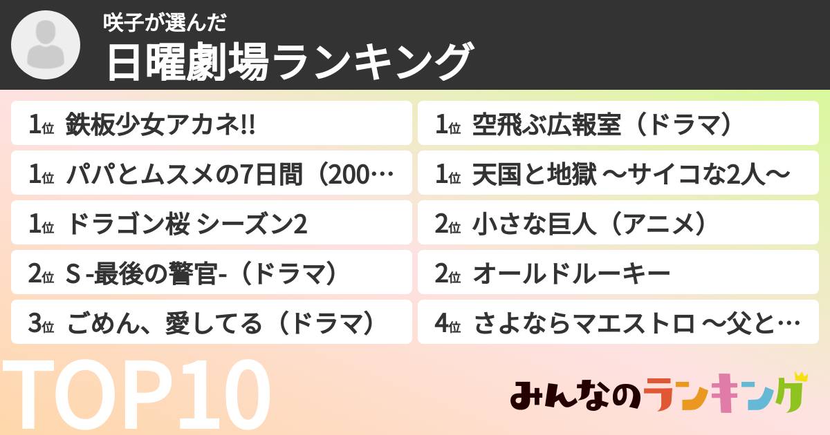 咲子さんの「日曜劇場ランキング」