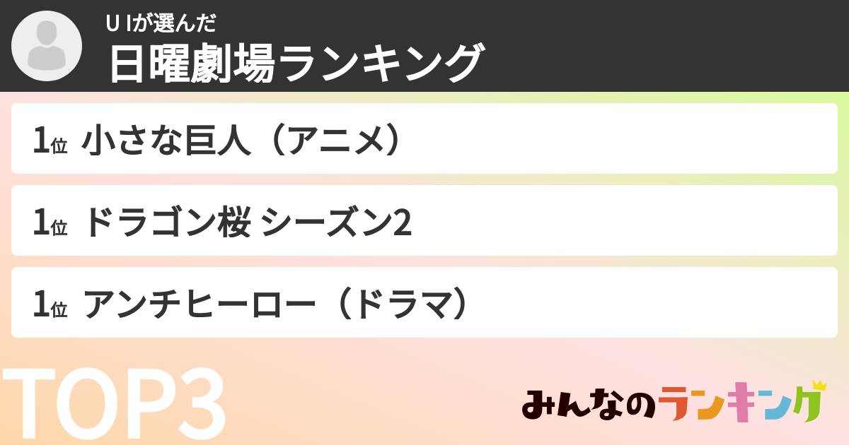 U Iさんの「日曜劇場ランキング」