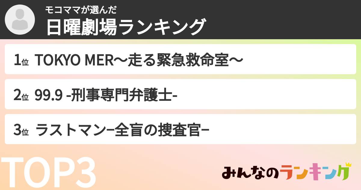 モコママさんの「日曜劇場ランキング」