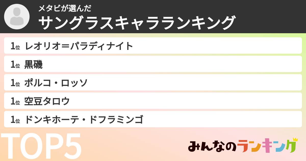 メタビさんの「サングラスキャラランキング」