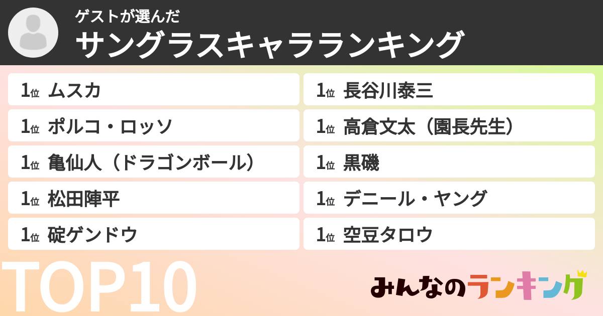 ゲストさんの「サングラスキャラランキング」