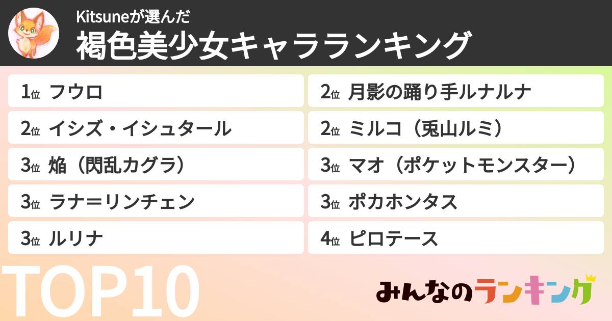 Kitsuneさんの「褐色美少女キャラランキング」