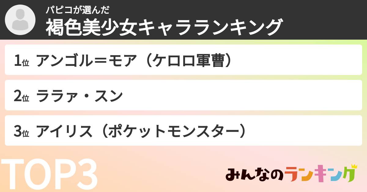 パピコさんの「褐色美少女キャラランキング」