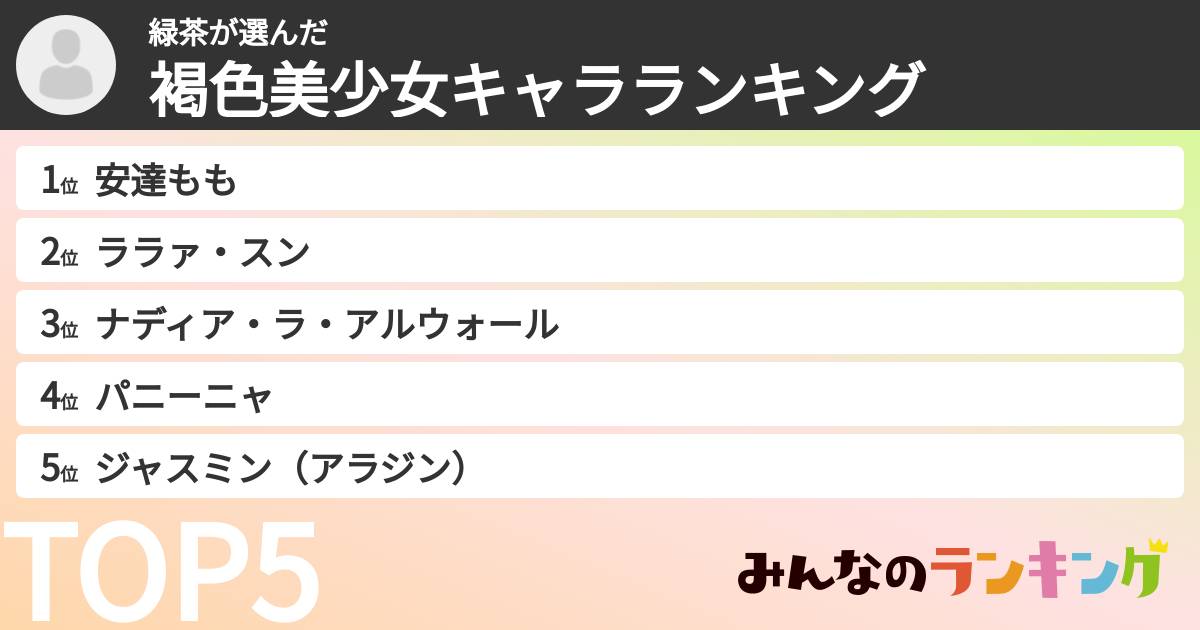 緑茶さんの「褐色美少女キャラランキング」