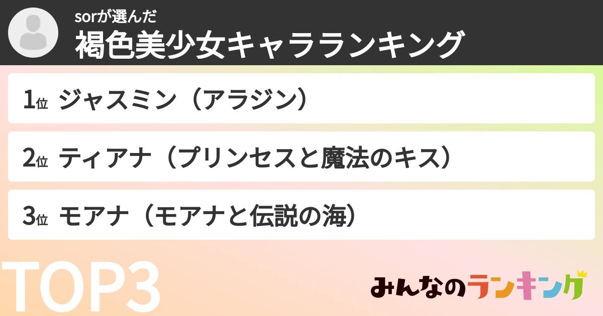 sorさんの「褐色美少女キャラランキング」