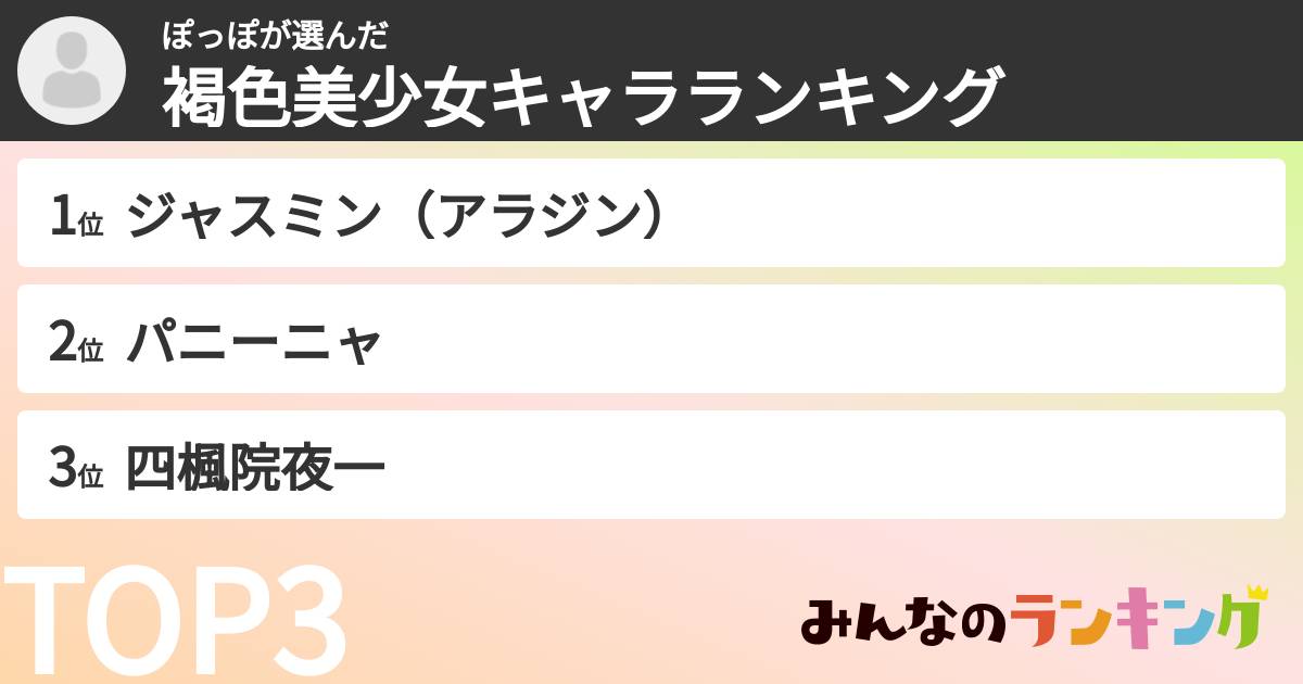 ぽっぽさんの「褐色美少女キャラランキング」