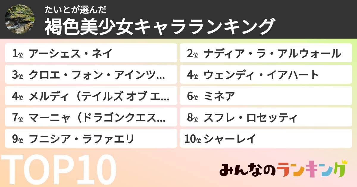 たいとさんの「褐色美少女キャラランキング」