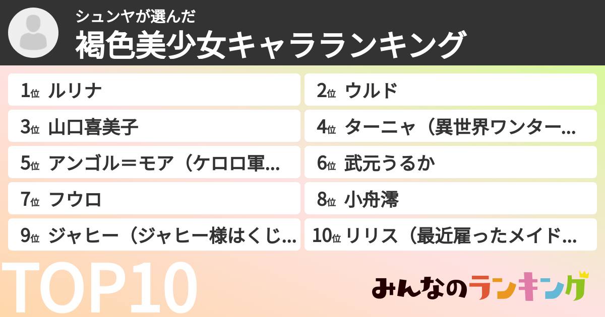 シュンヤさんの「褐色美少女キャラランキング」