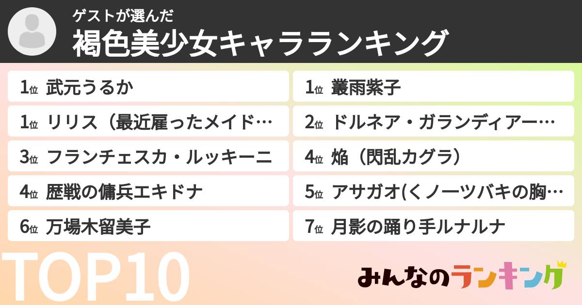 ゲストさんの「褐色美少女キャラランキング」